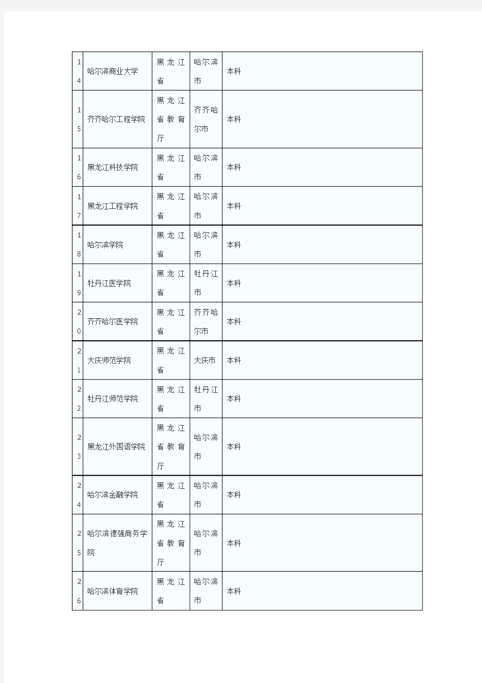 (完整版)全国普通高校名单(黑龙江省)
