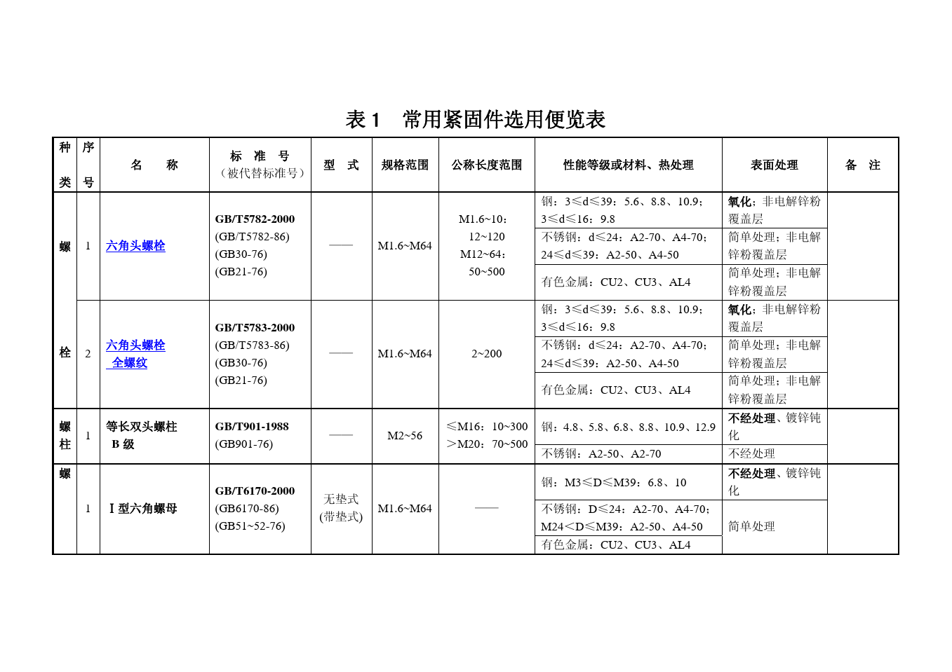 常用紧固件选用一览表