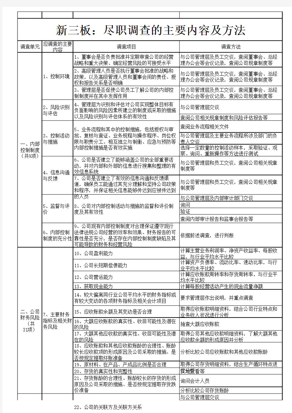 新三板尽职调查的内容和方法