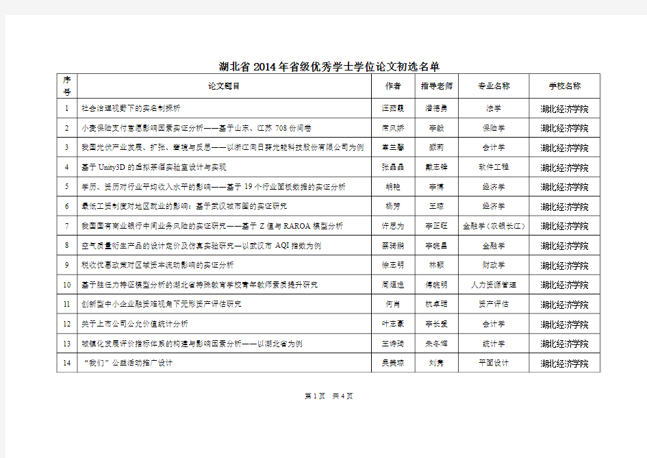 湖北省2014年省级优秀学士学位论文初选名单