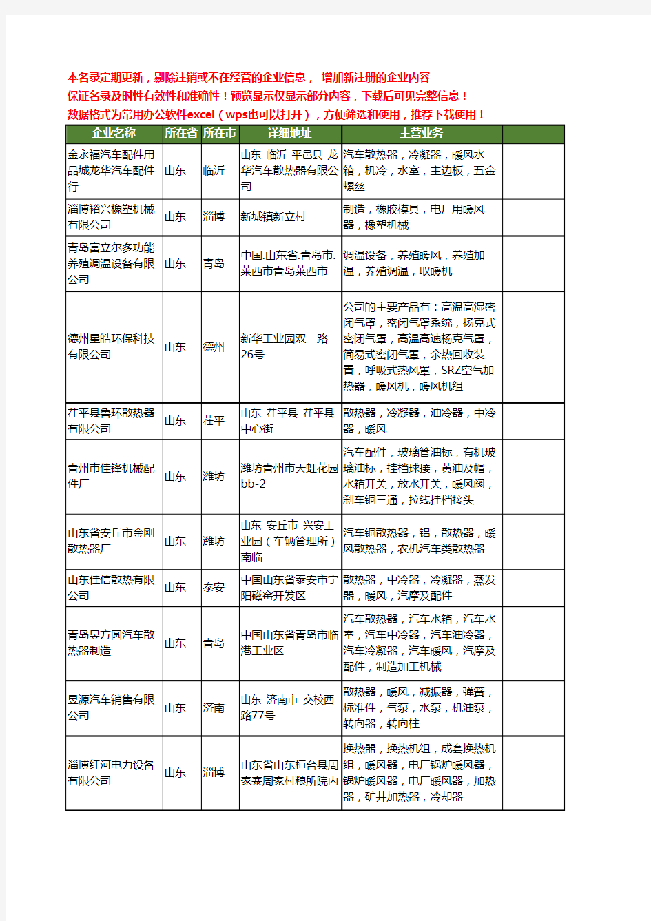 新版山东省暖风器工商企业公司商家名录名单联系方式大全48家
