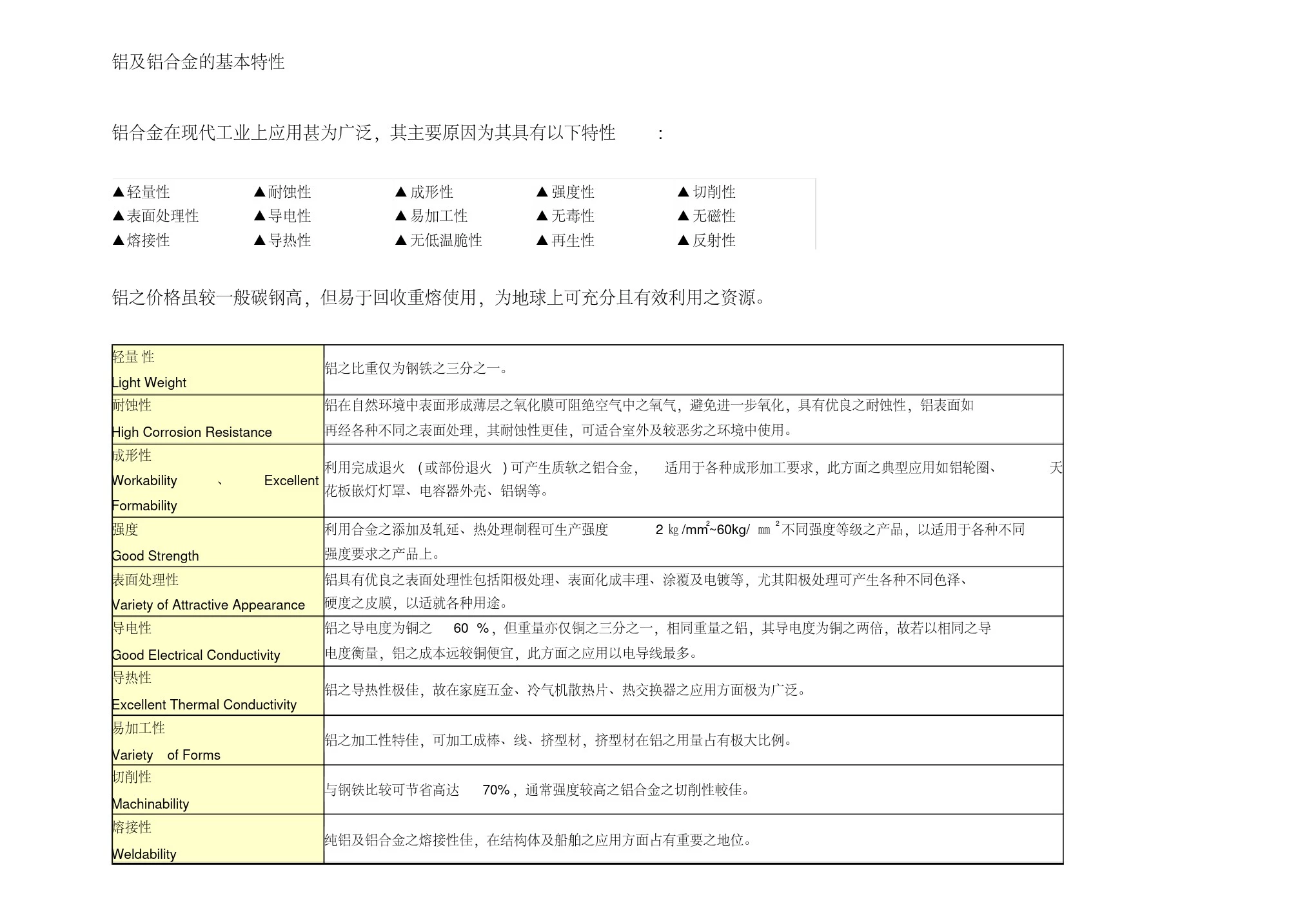 铝材基本特性资料