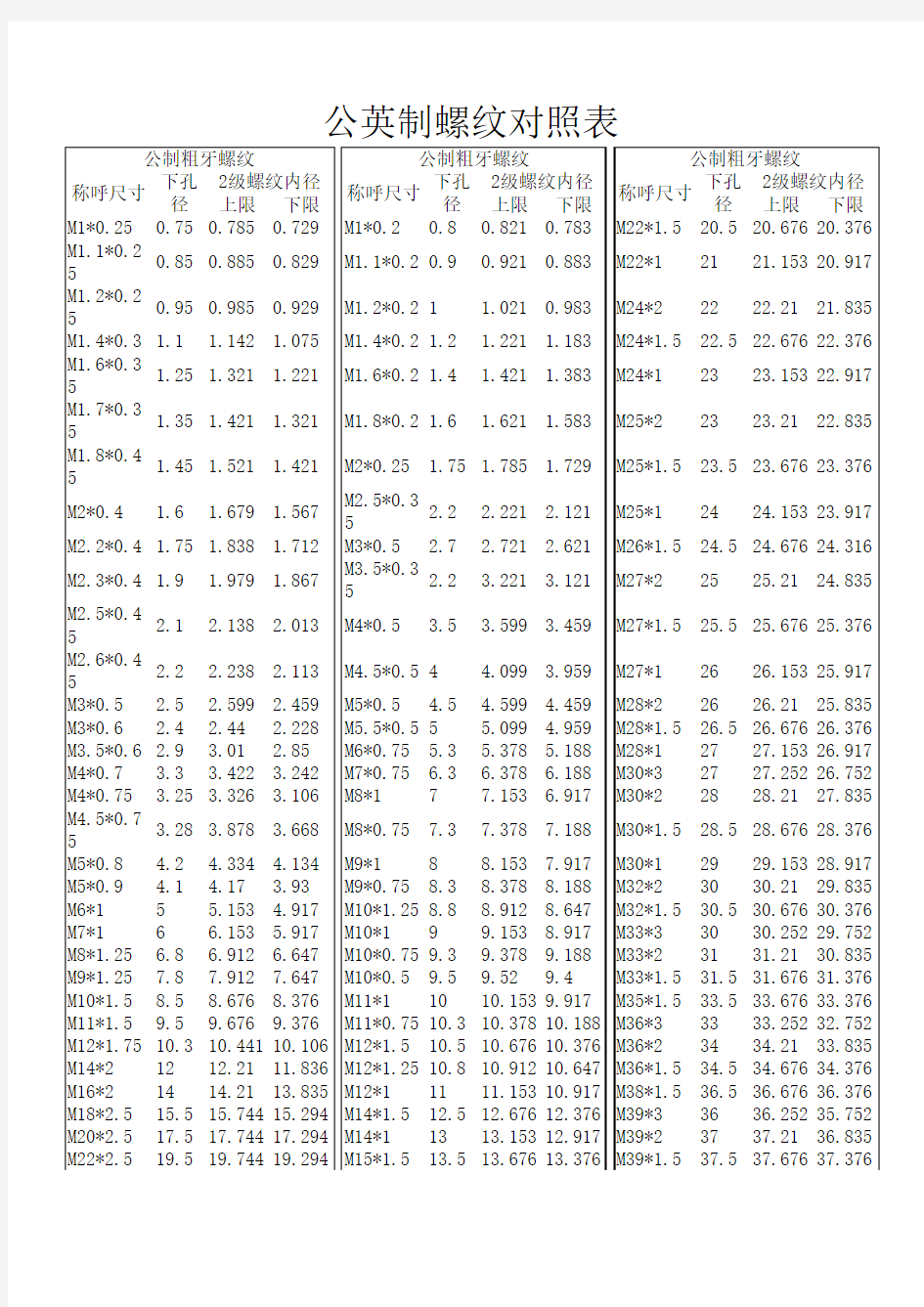 公英制螺纹对照表