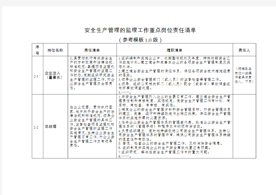 安全生产管理的监理工作重点岗位责任清单