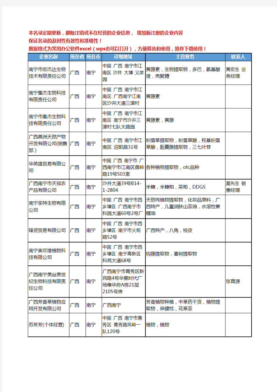 2020新版广西省植物提取物工商企业公司名录名单黄页联系方式大全42家