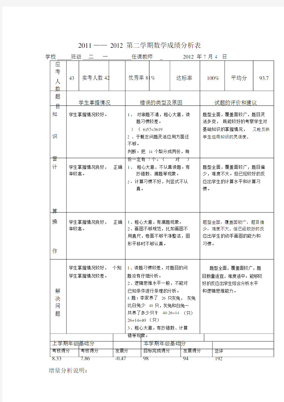 完整版小学数学期末成绩分析.doc