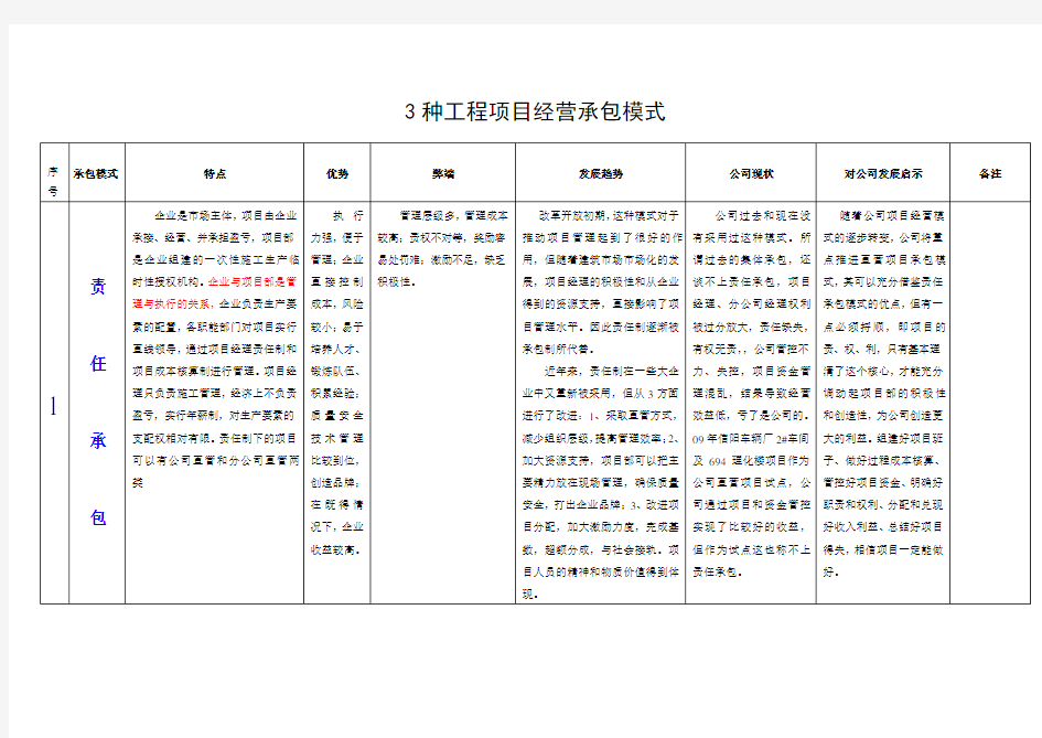 3种工程项目经营承包模式