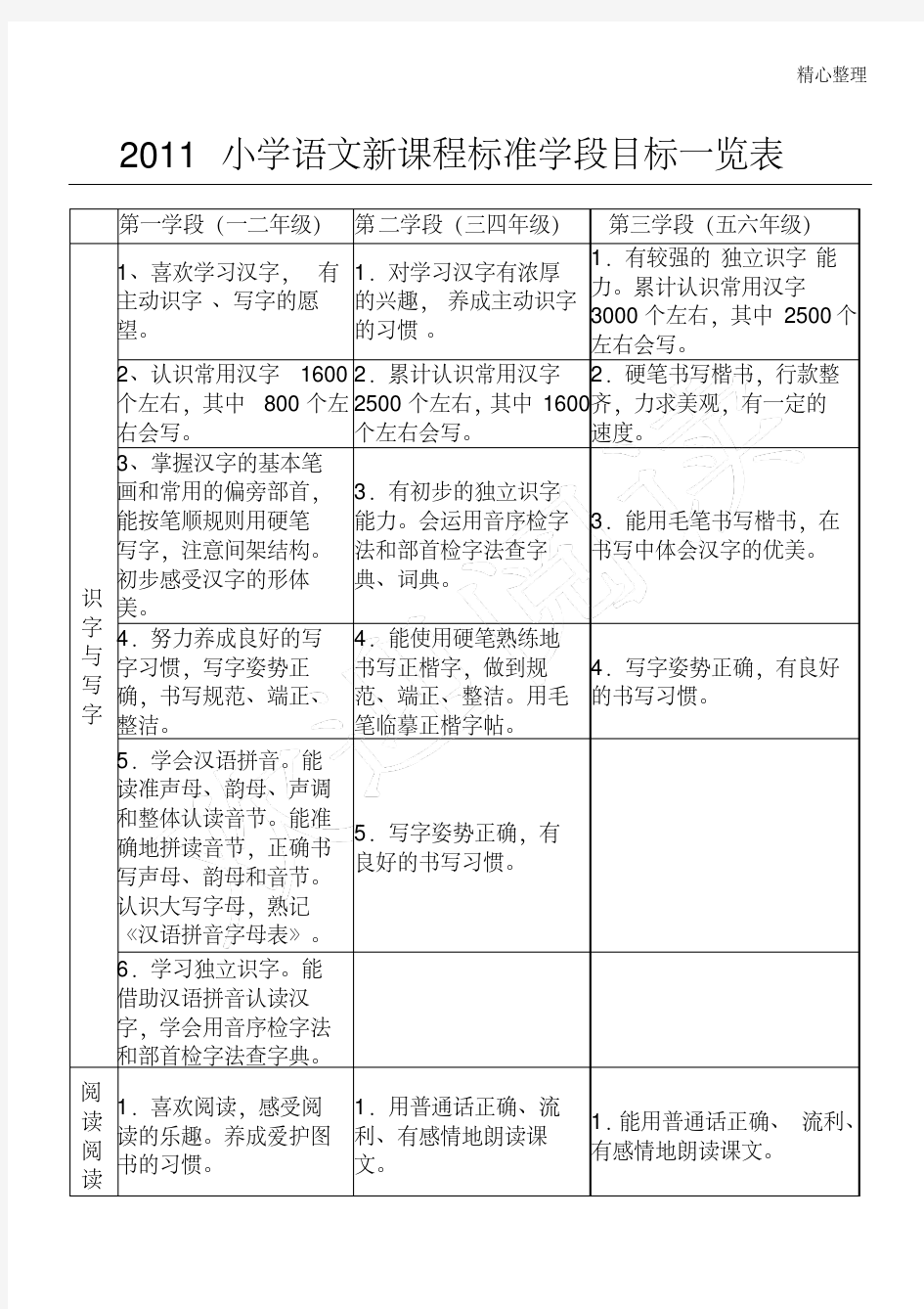 2011小学语文新课程标准学段目标一览表