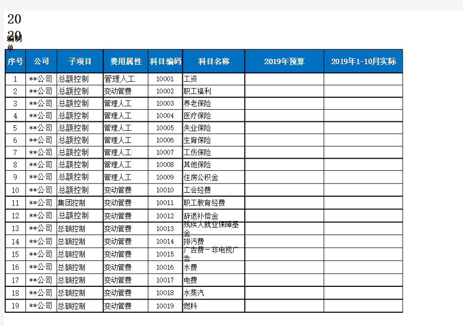 管理费用预算编制模板