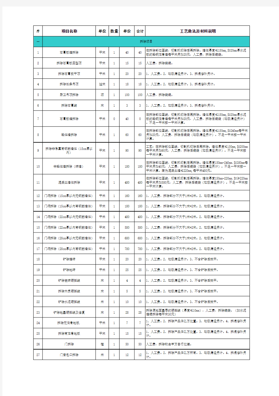 工程预算报价表