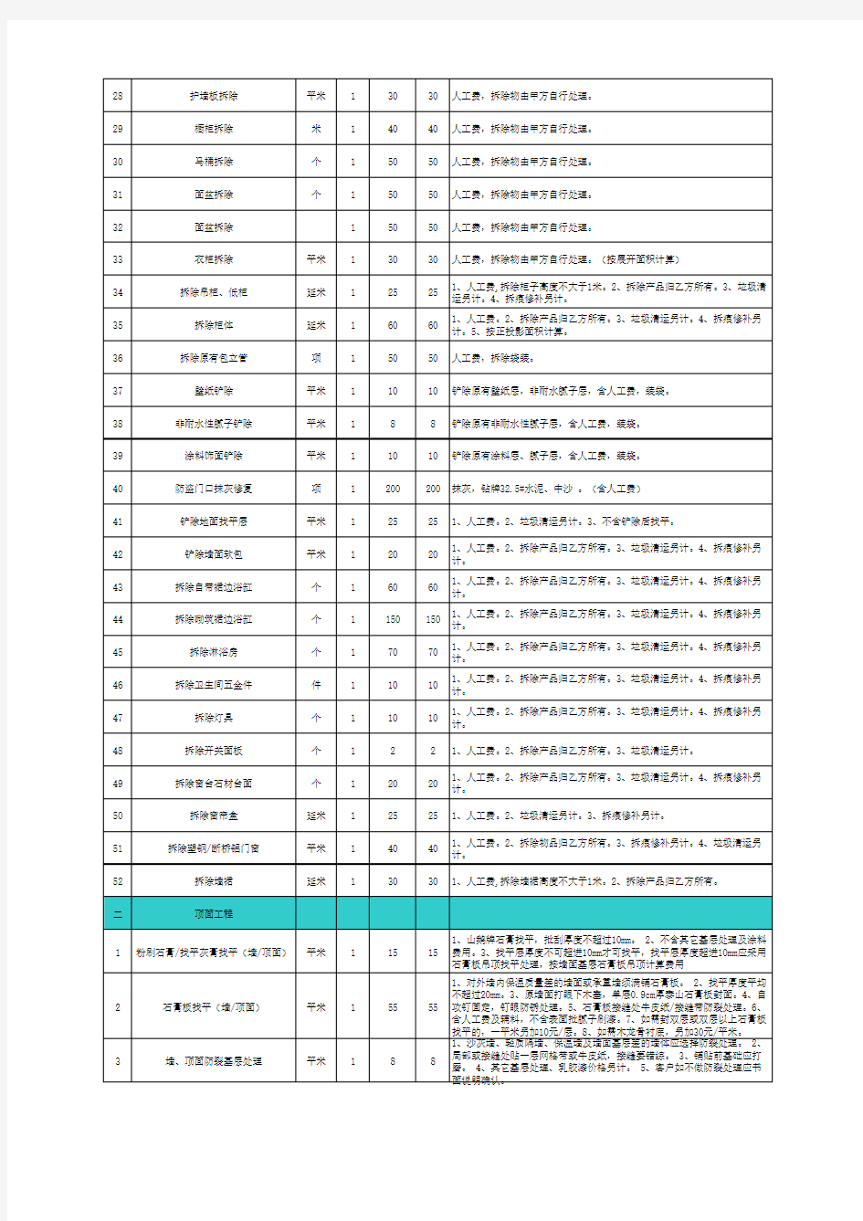 工程预算报价表