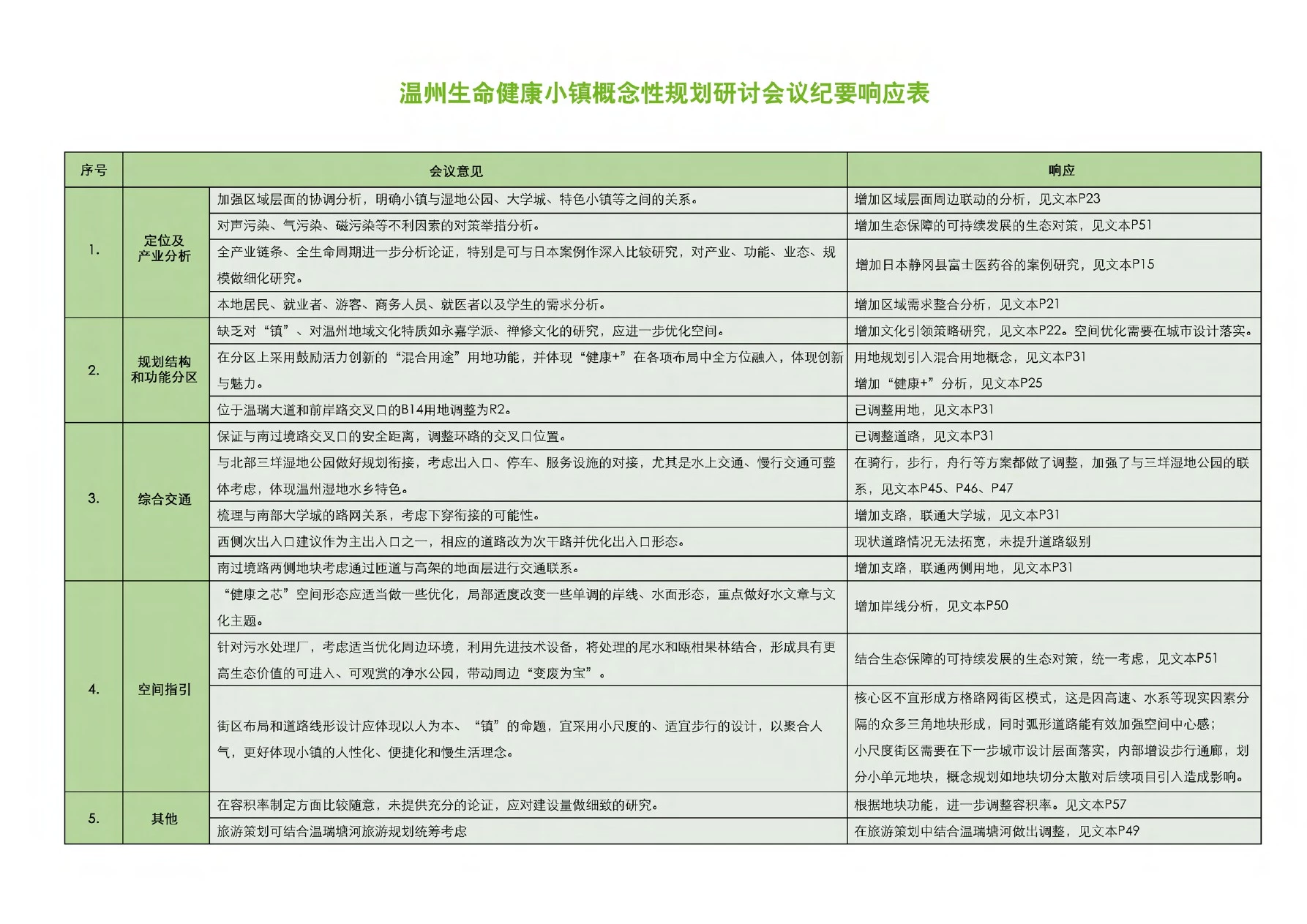 (PDF)温州生命健康小镇概念性规划