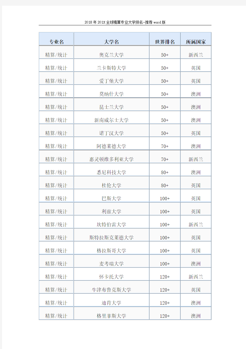 2018年201X全球精算专业大学排名-推荐word版 (11页)