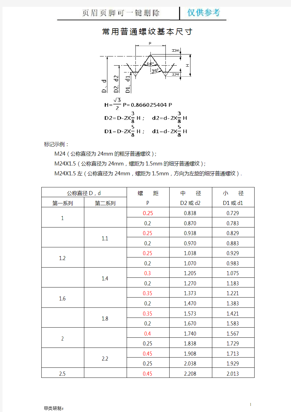 常用普通螺纹基本尺寸(优质严制)