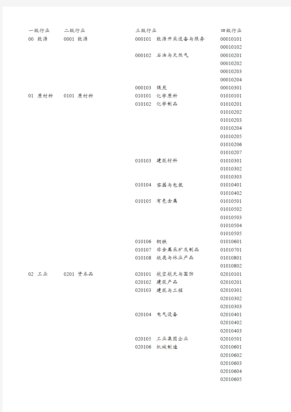 中证行业分类