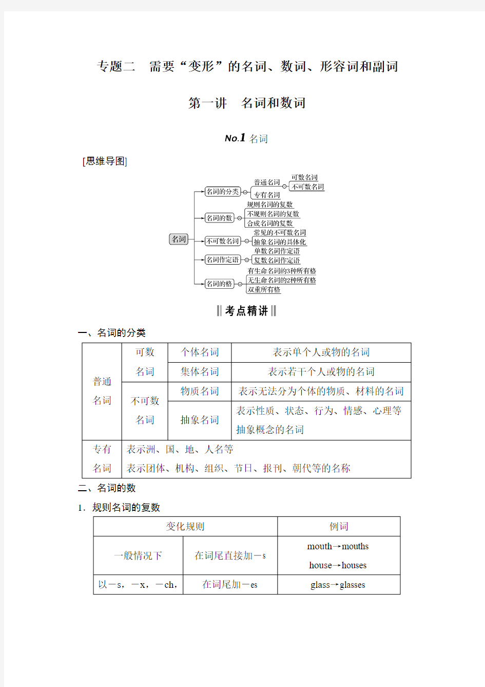 第一讲 名词和数词