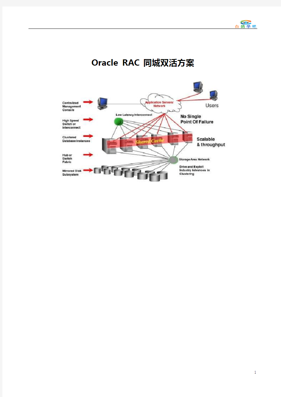 Oracle RAC同城双活方案