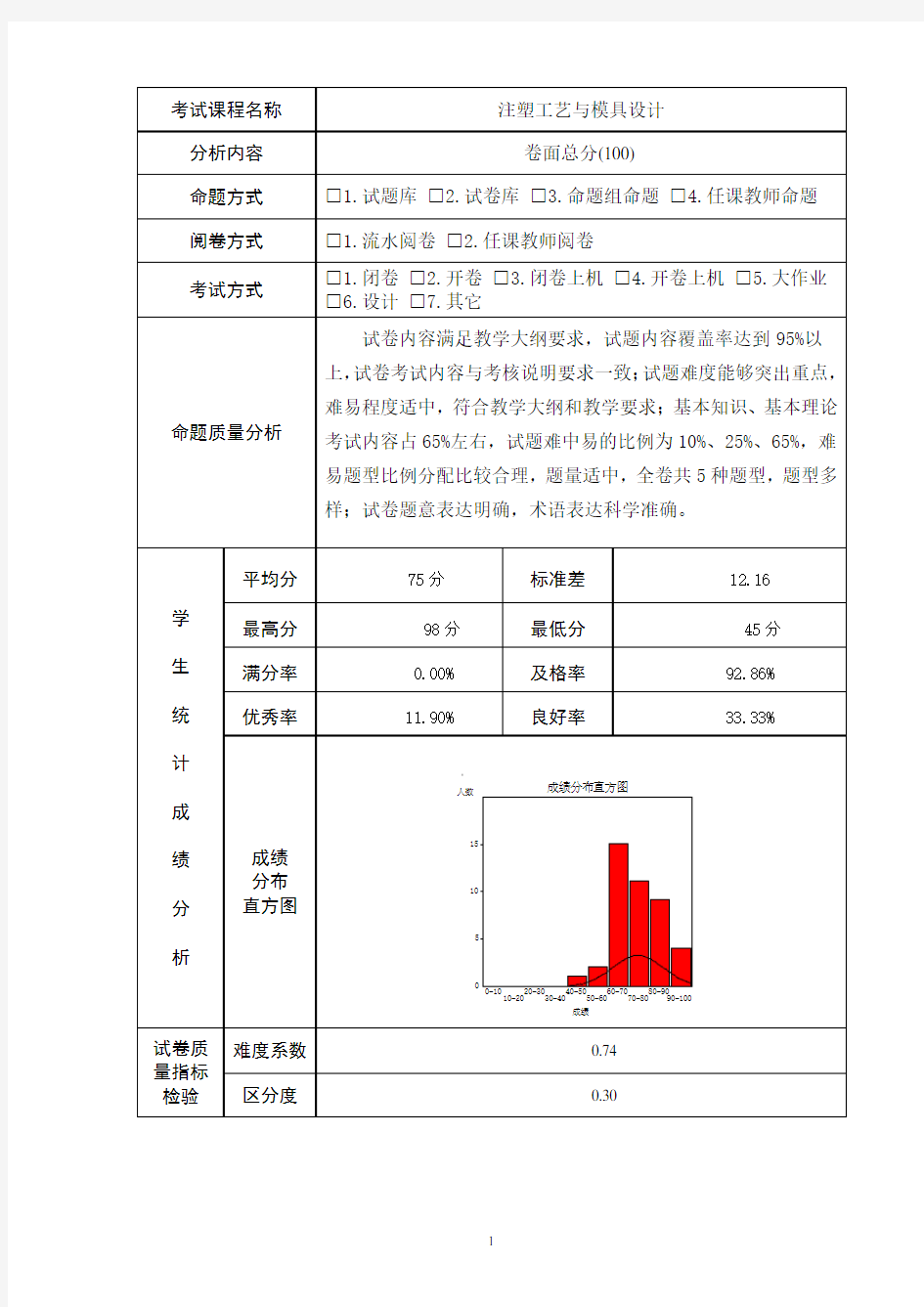 (完整版)试卷分析模板