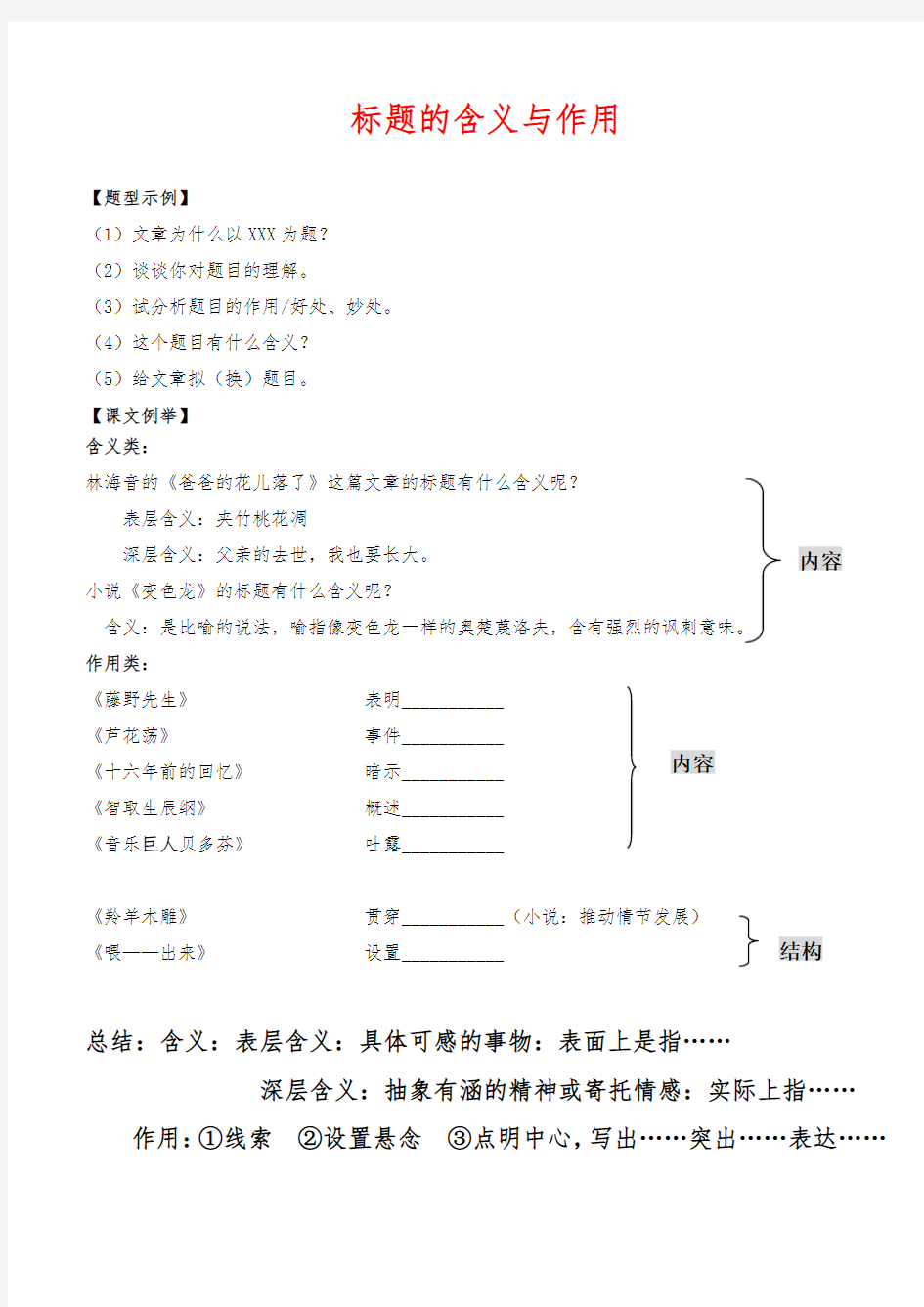 文章标题的含义及作用