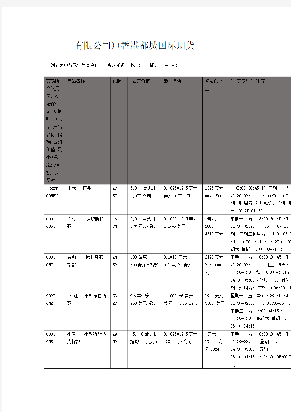 外盘期货品种列表