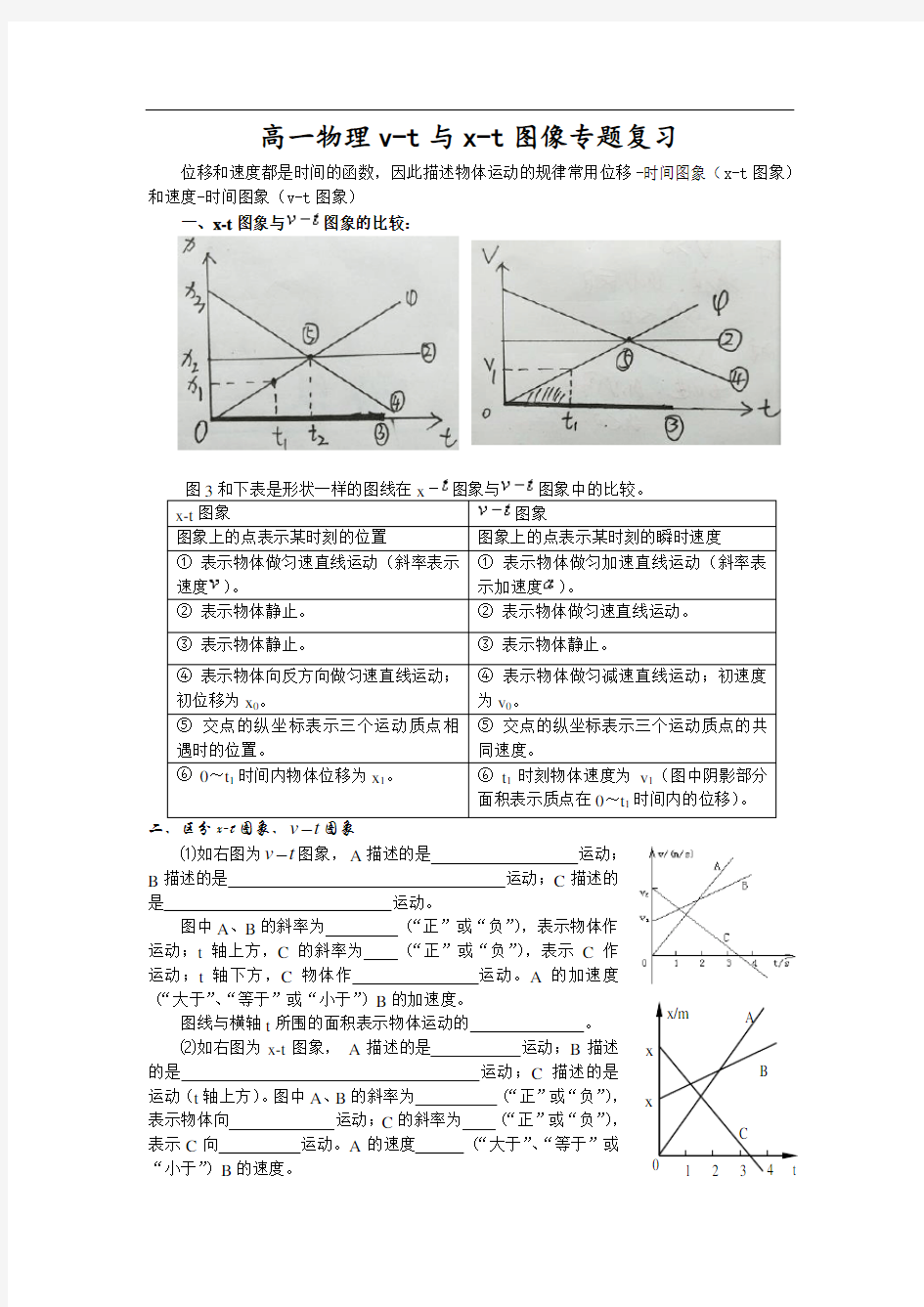 高一物理v-t与s-t图像专题复习