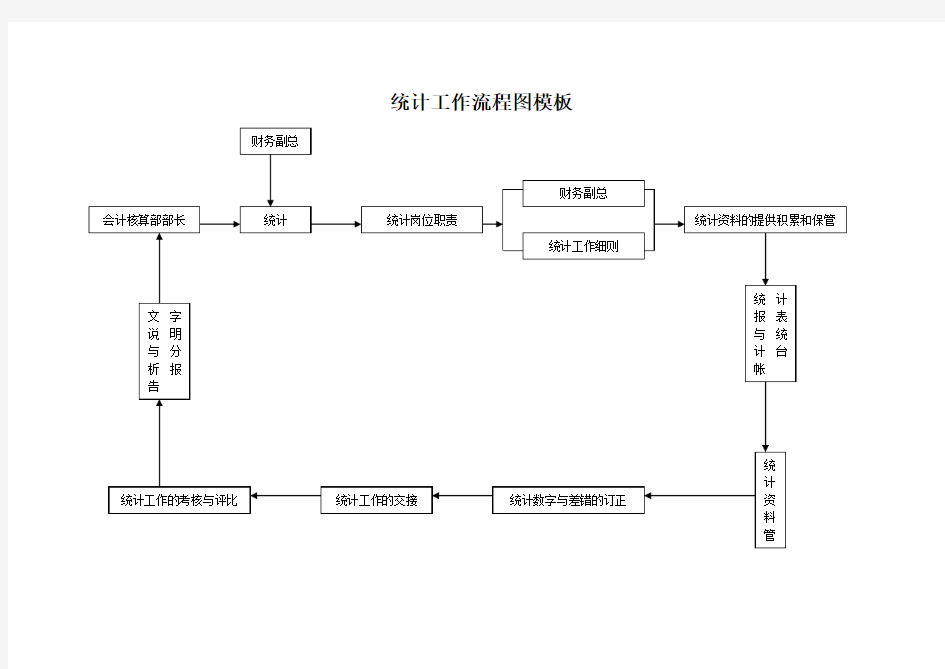 统计工作流程图模板