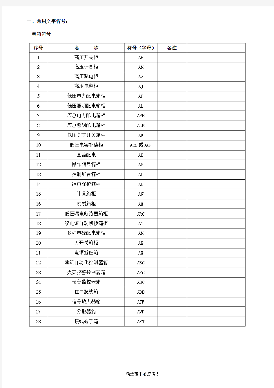 电气工程施工图图例详解