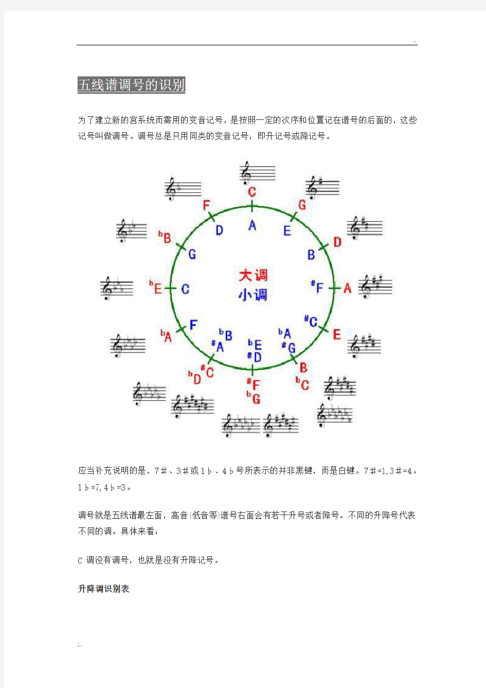 五线谱调号识别