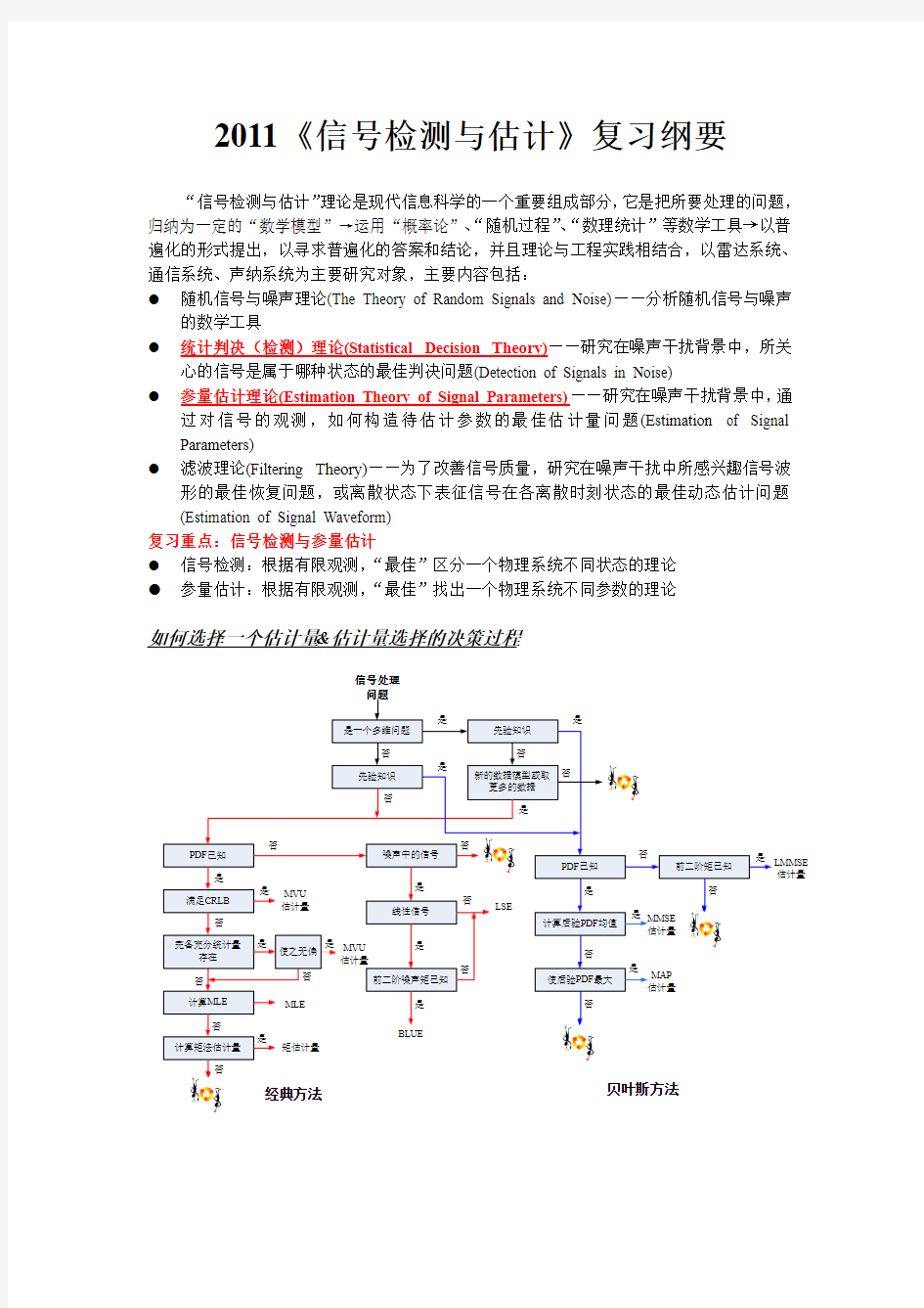 信号检测与估计复习纲要与习题参考答案_2012