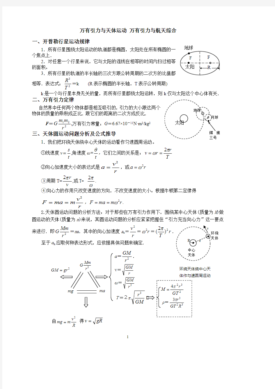 万有引力与天体运动总结与训练(最新整理)