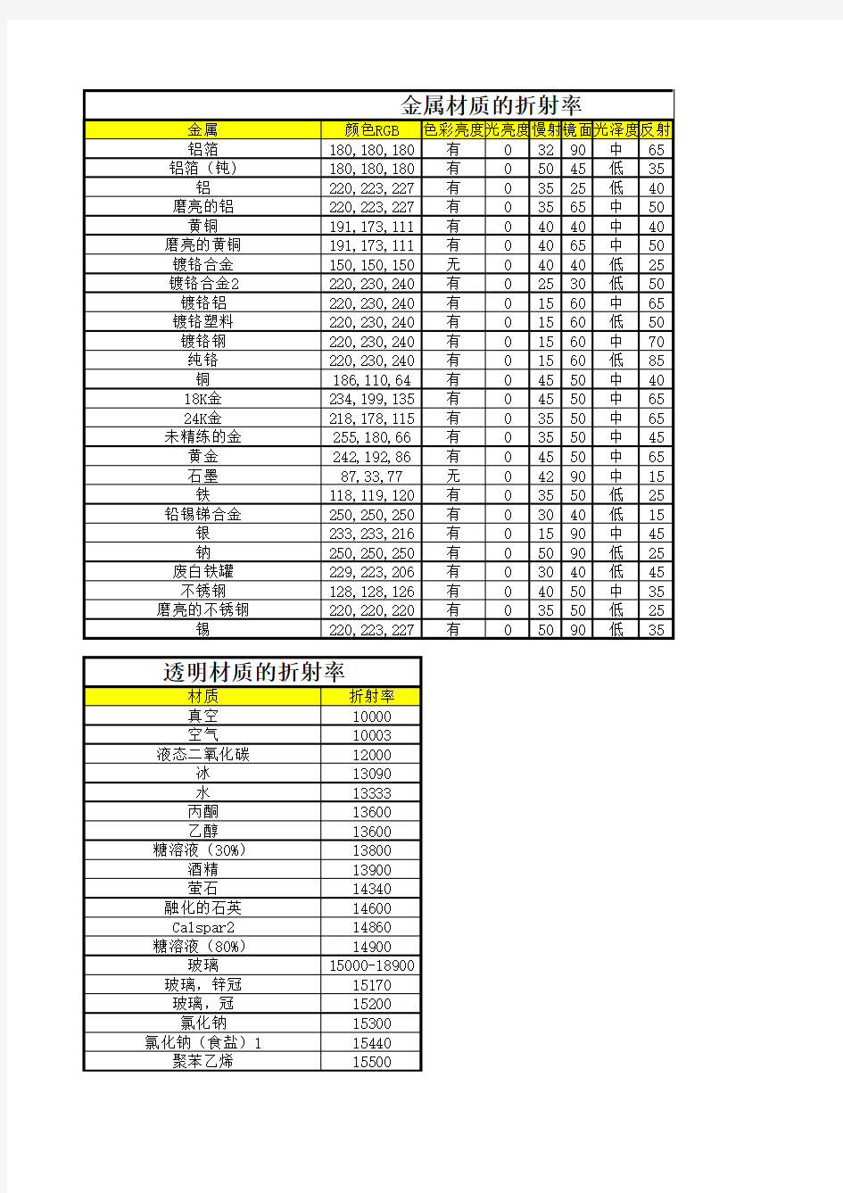 C4D材质参数