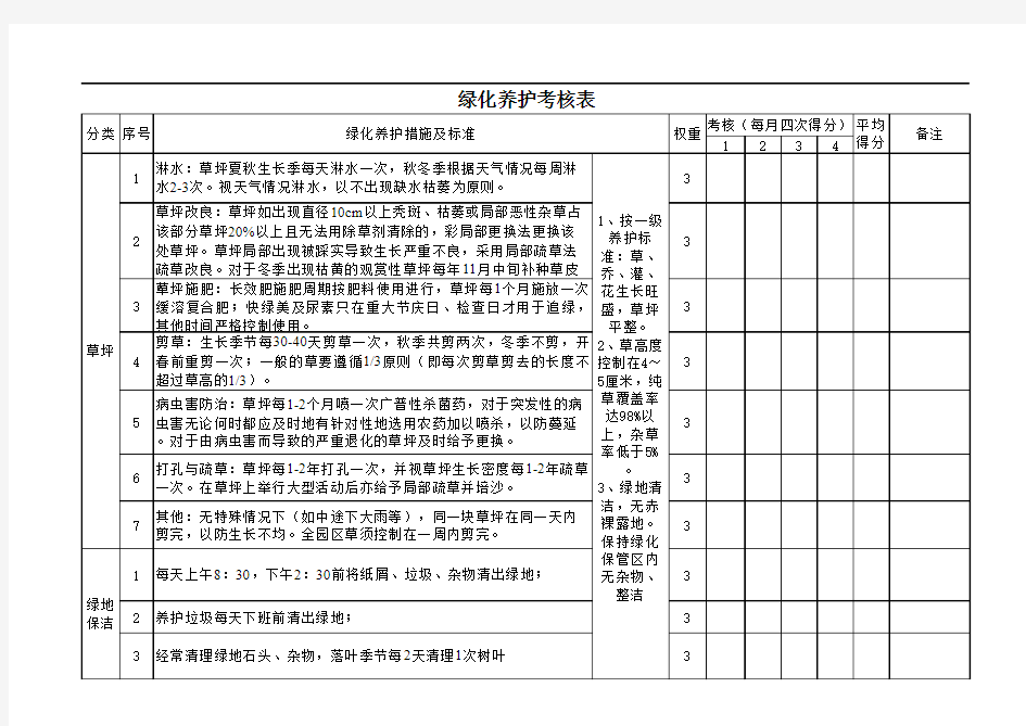 绿化养护考核表