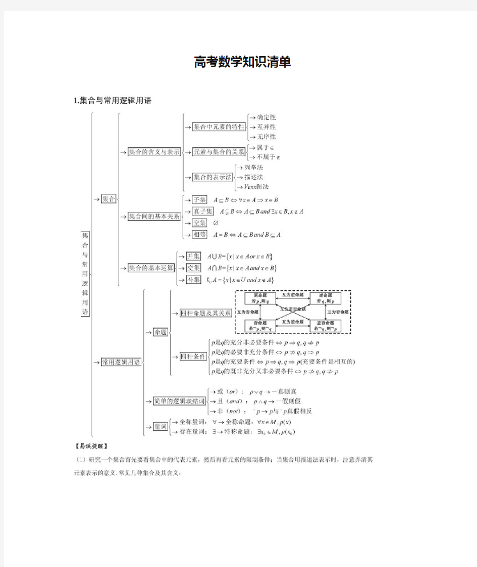 (完整版)高考数学知识清单