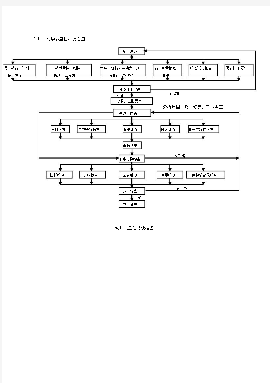 【通用】质量控制流程图.doc