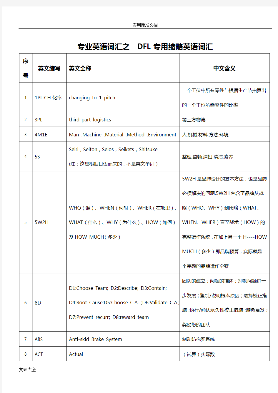 汽车行业专用英语词汇及常用缩写