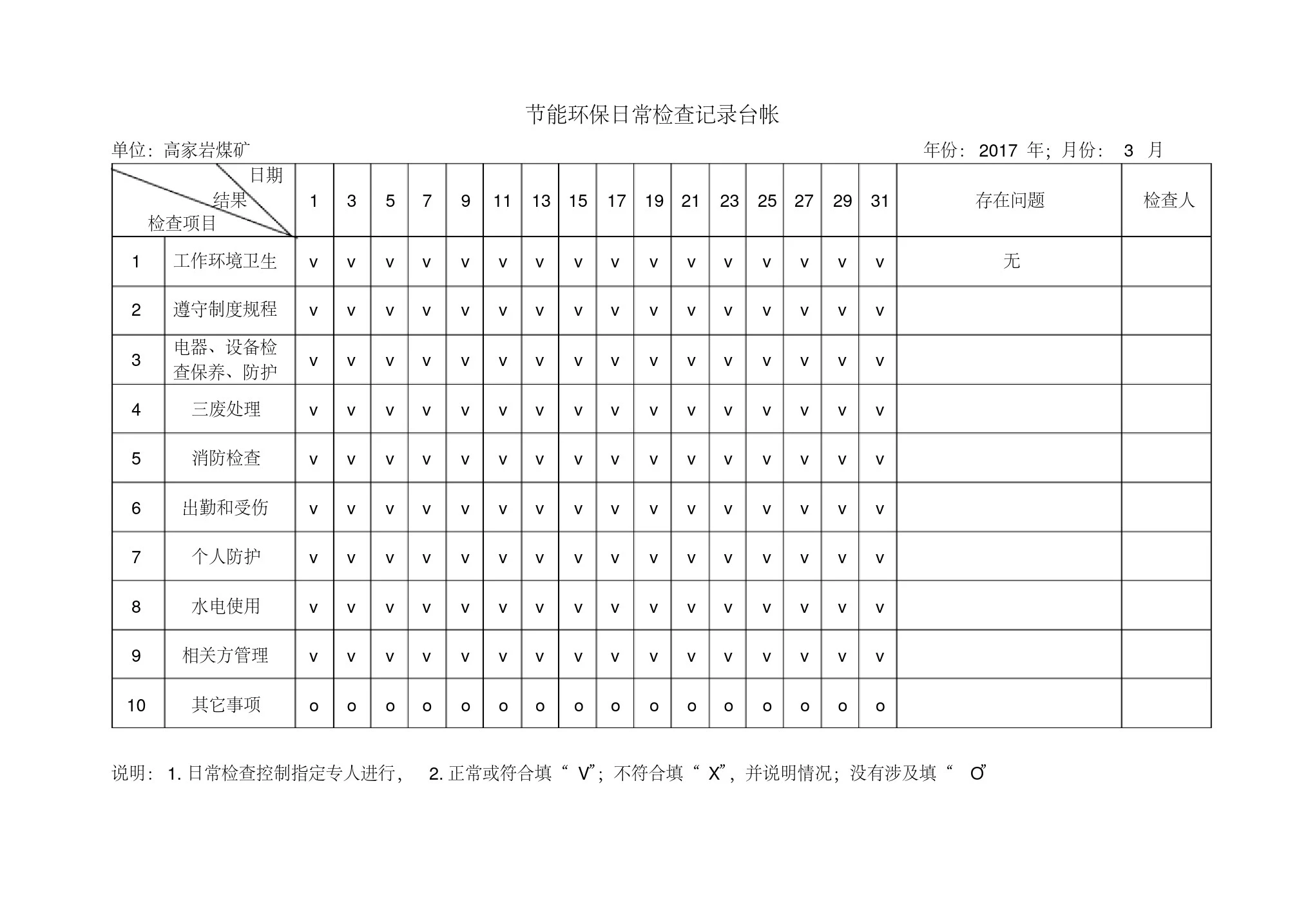 节能环保日常检查记录表