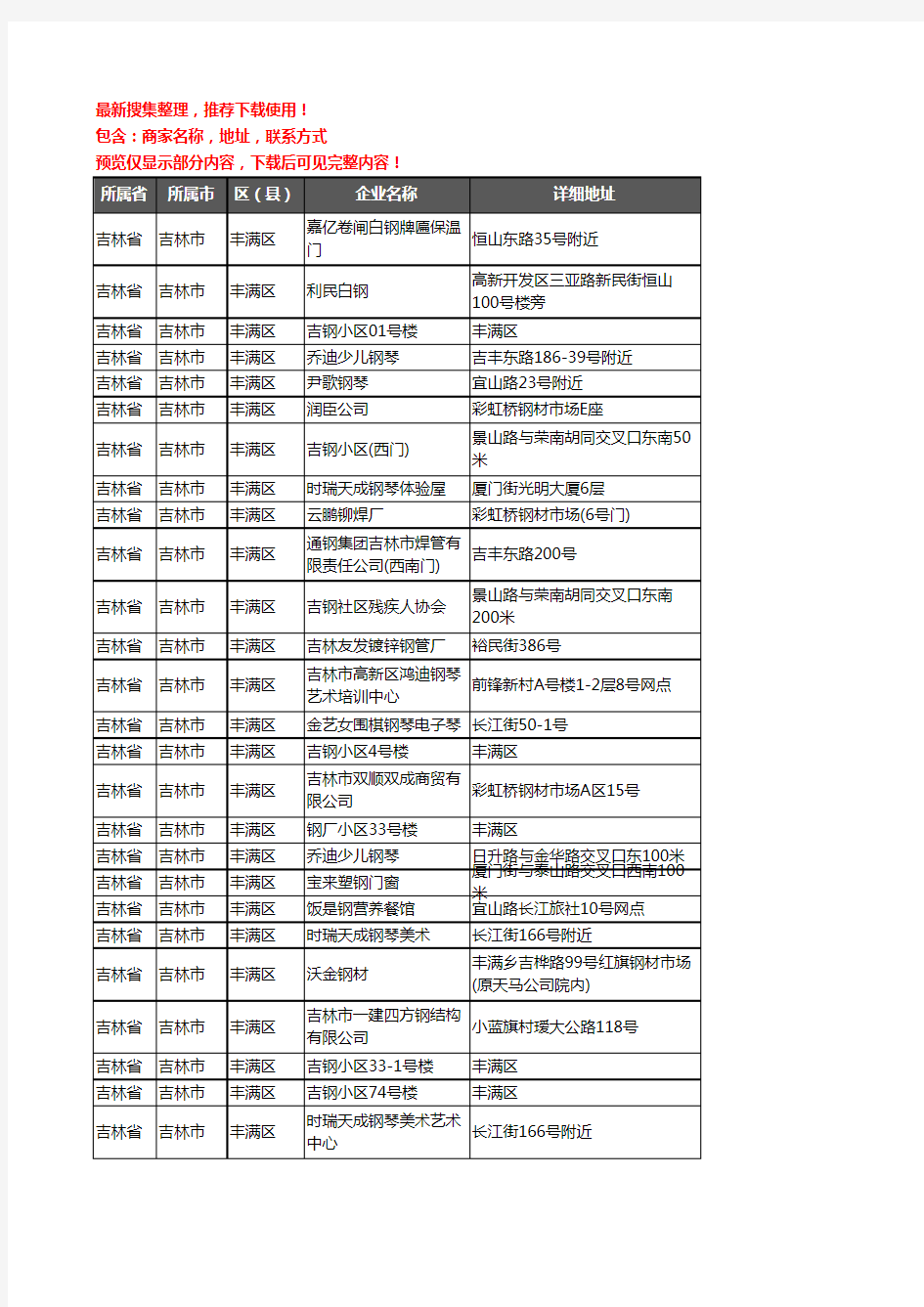 新版吉林省吉林市丰满区钢材企业公司商家户名录单联系方式地址大全119家