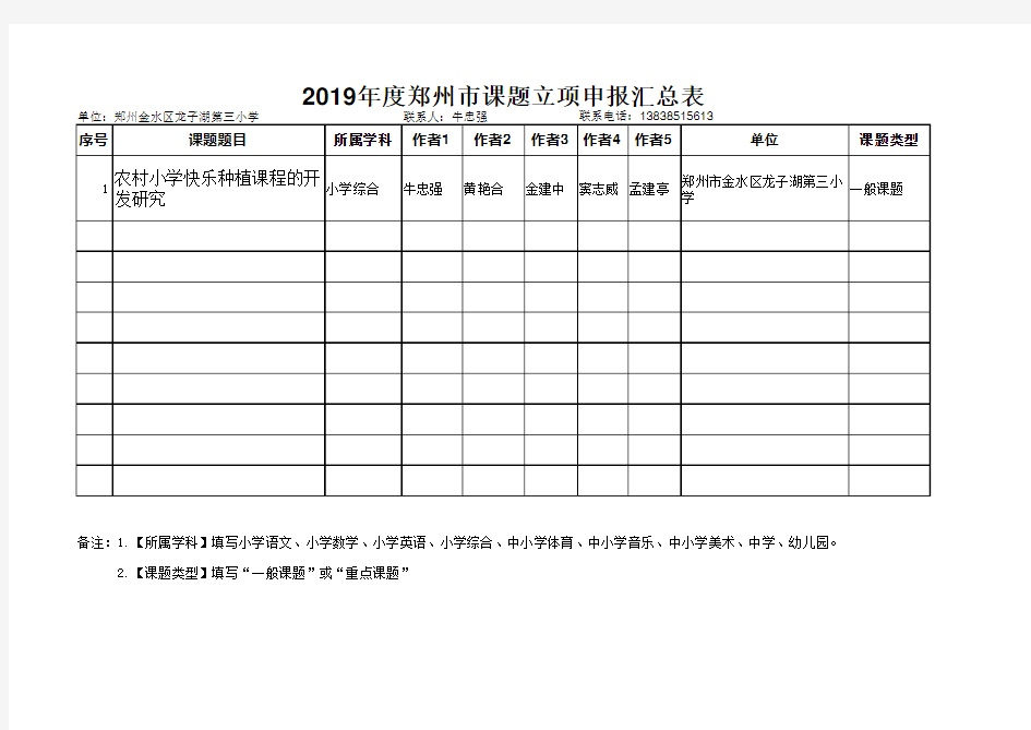 2019年度郑州市课题立项申报汇总表