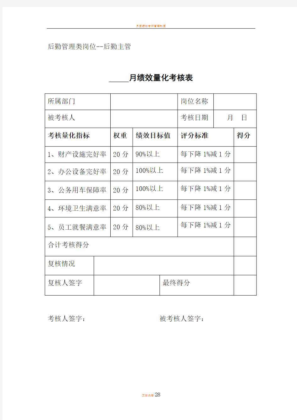 月度绩效量化考核表