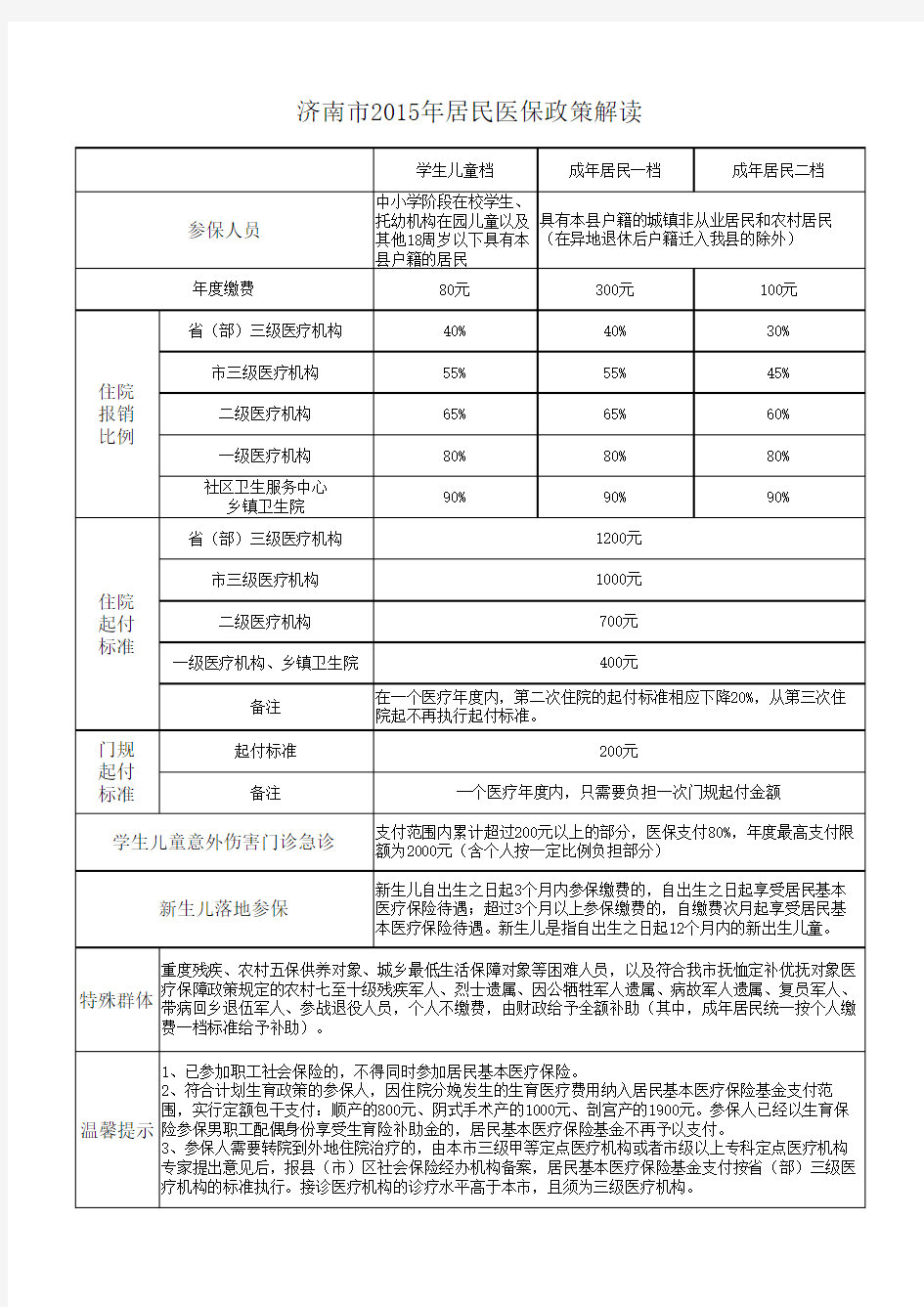 医保报销政策宣传