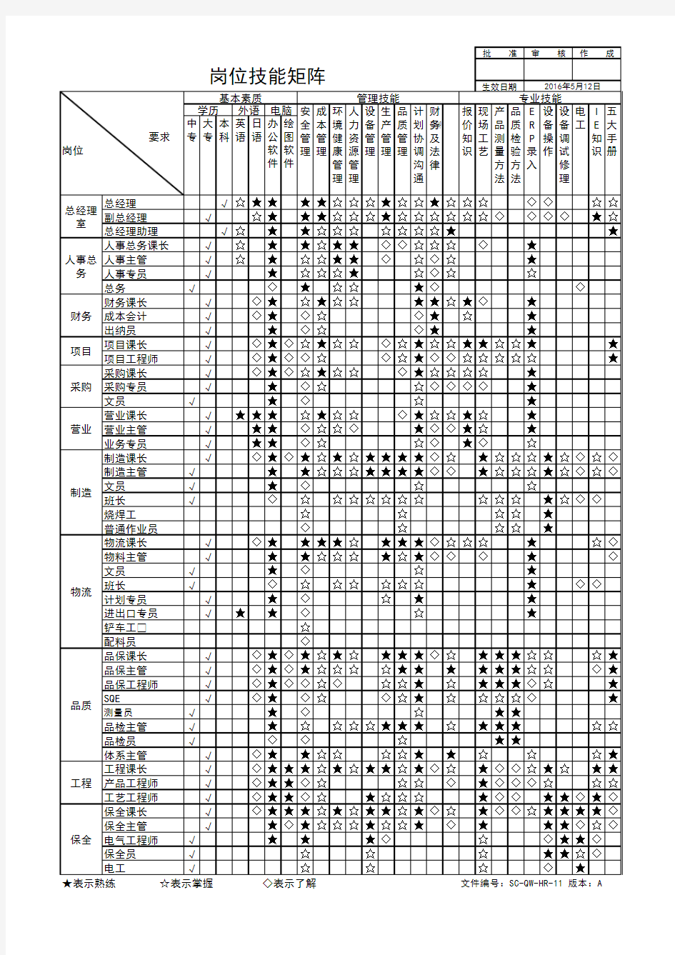 岗位技能矩阵