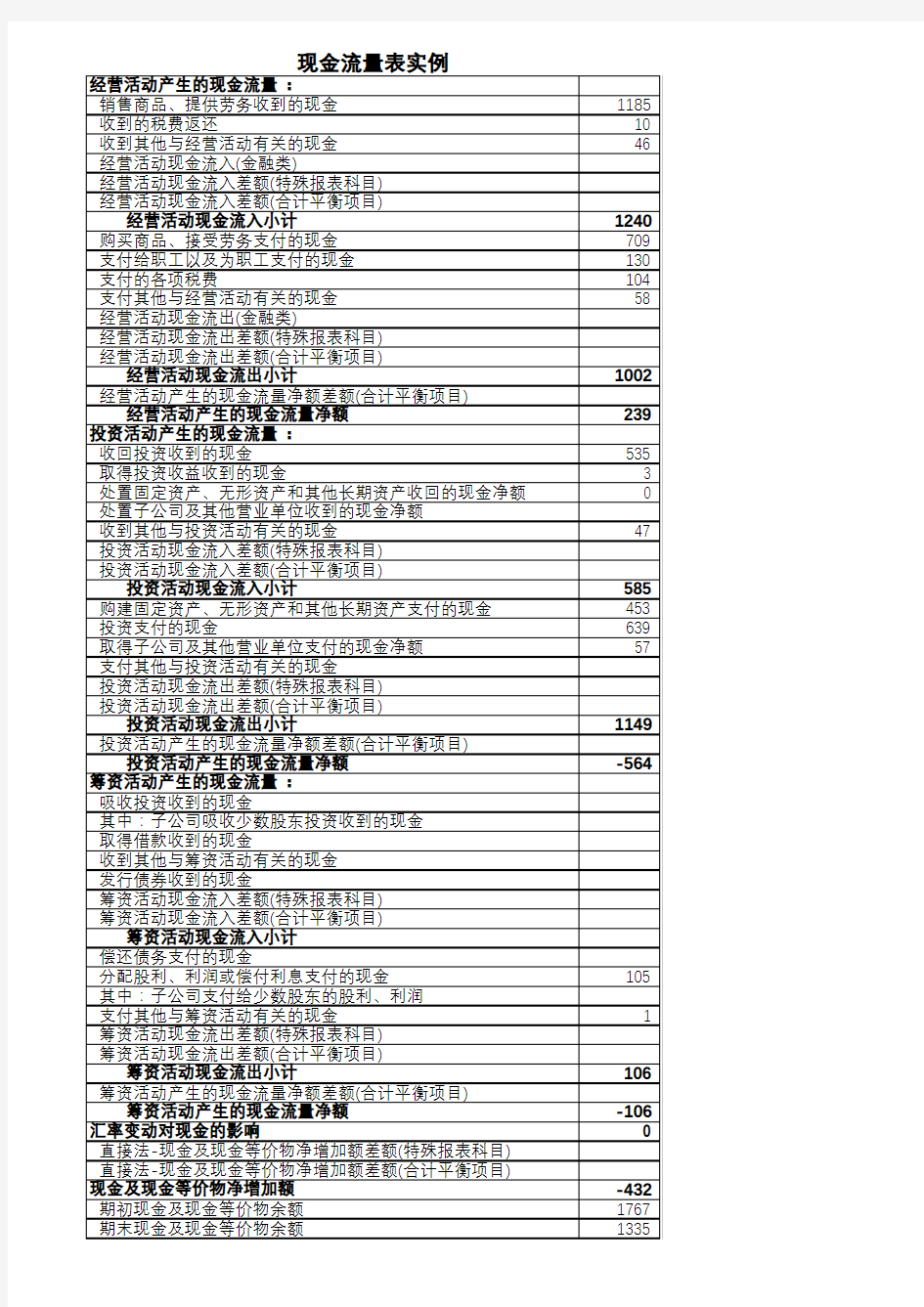 现金流量表实例 方便会计学习对比科目