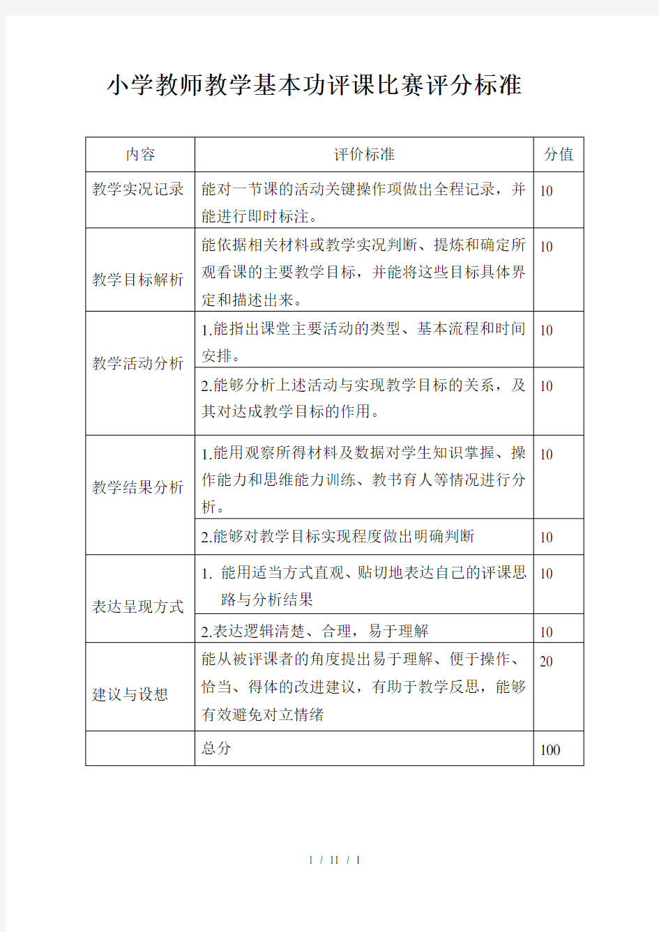 小学教师教学基本功评课比赛评分标准