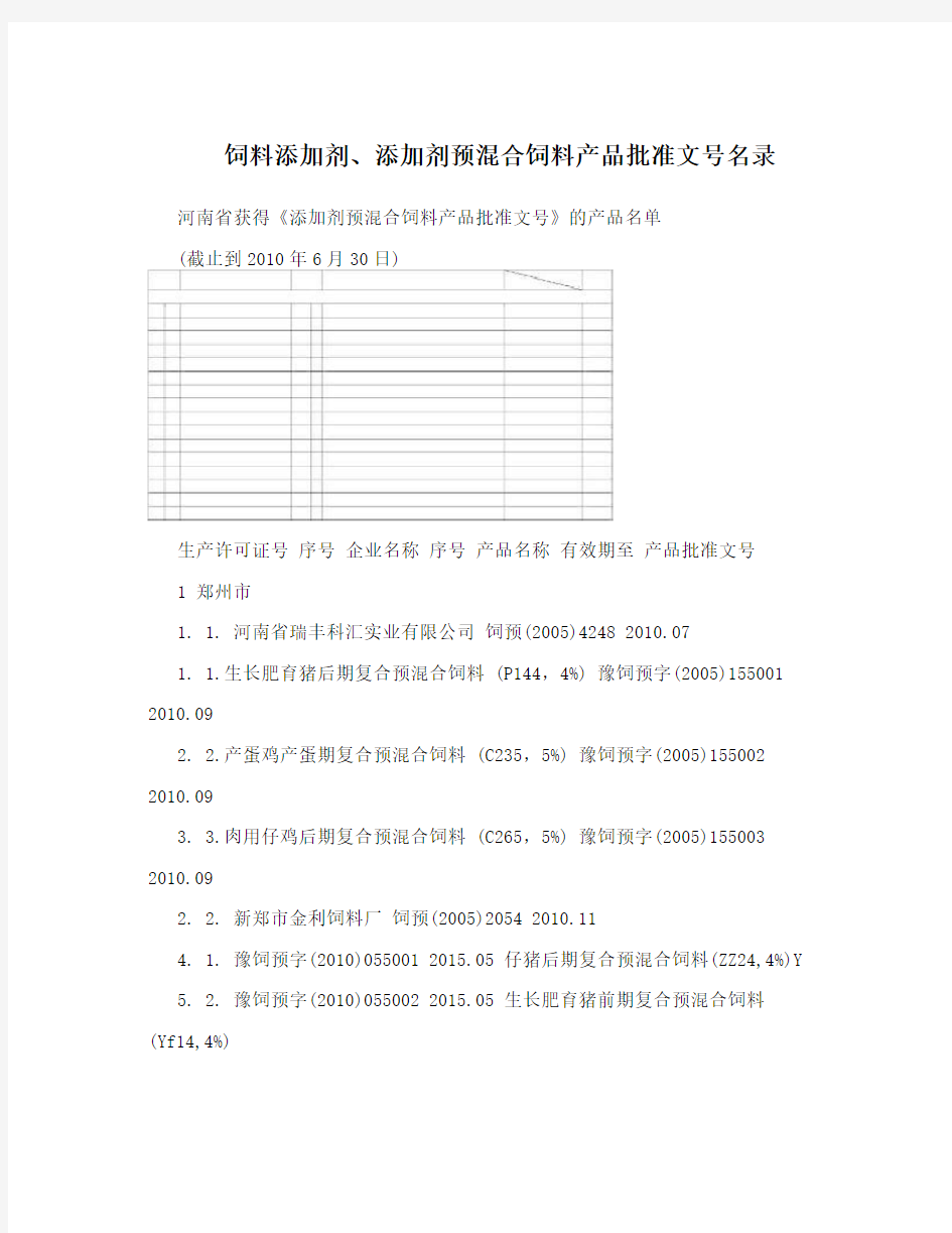 饲料添加剂、添加剂预混合饲料产品批准文号名录