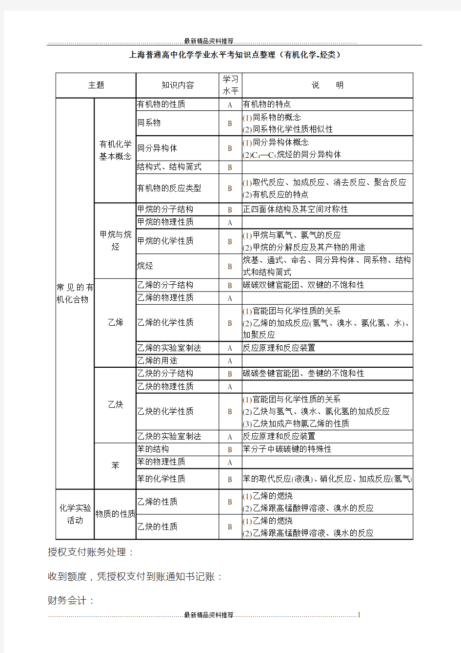 最新上海高中学业水平考化学科知识点整理