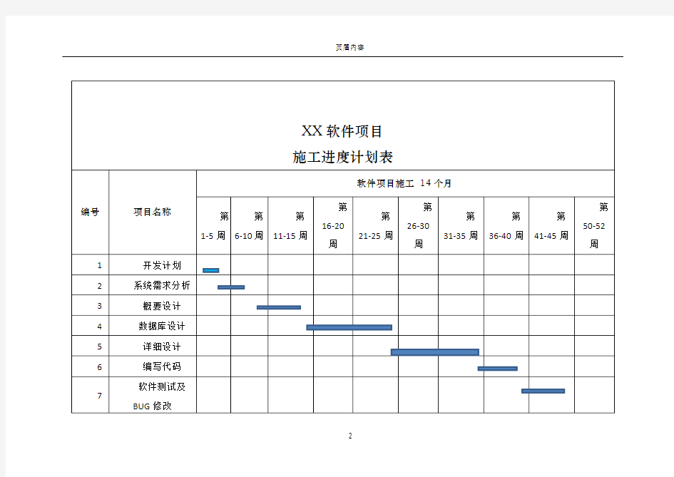 XX软件项目施工进度计划表