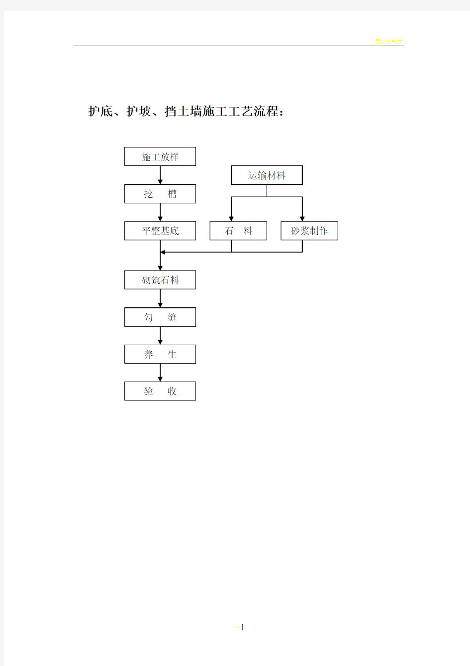 护底、护坡、挡土墙施工工艺流程：