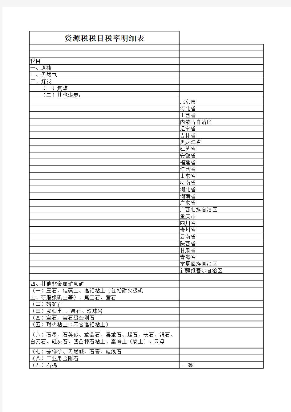 2018年最新资源税税目税率明细表