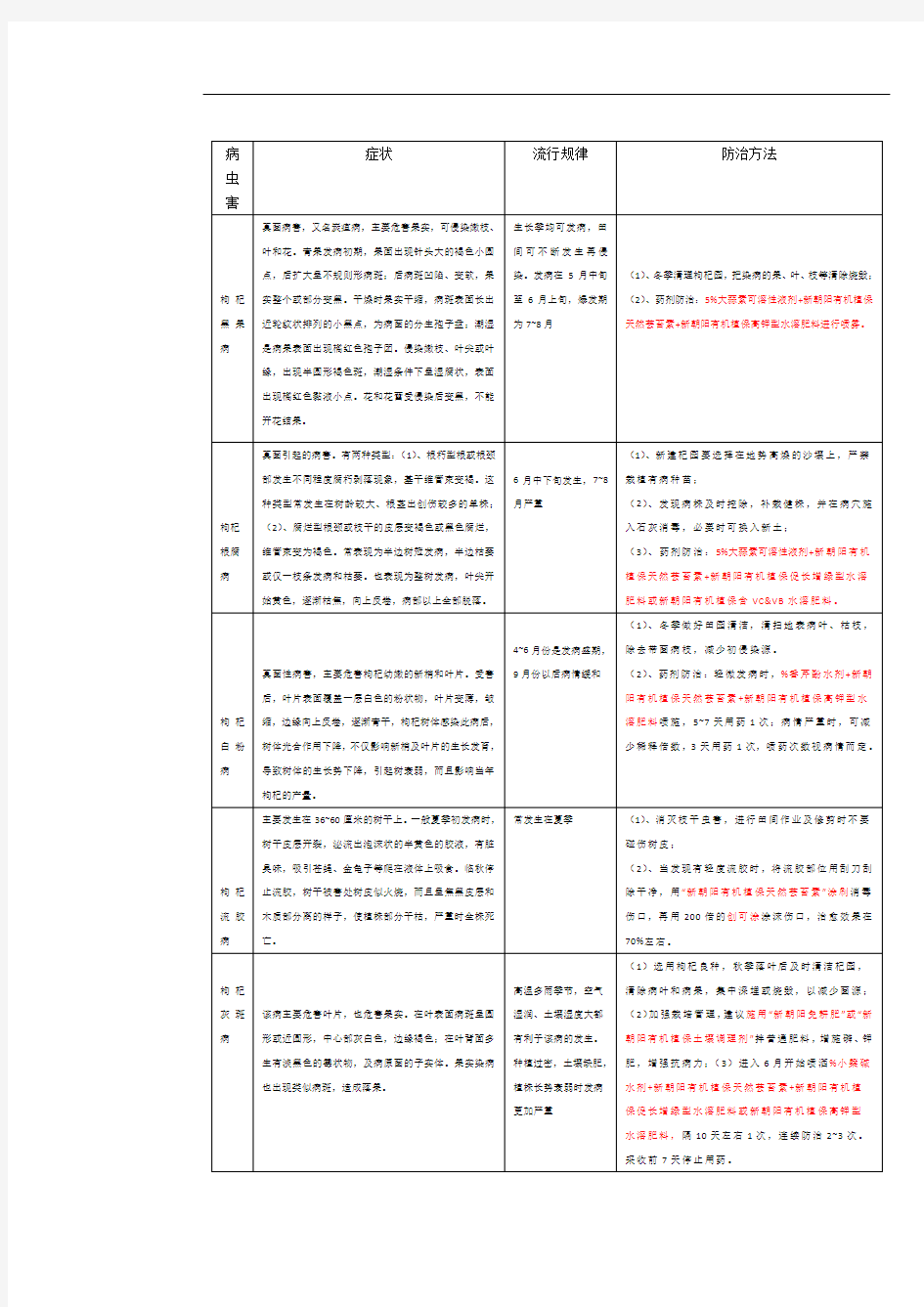 枸杞主要病虫害及防治方法