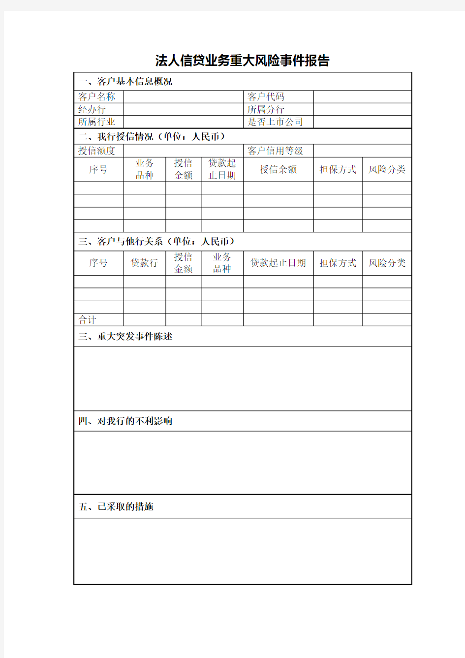 资料3 法人信贷业务重大风险事件报告.doc